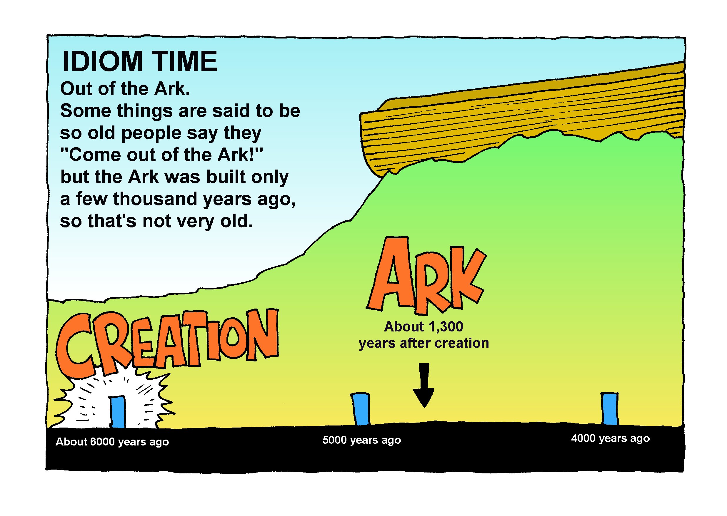 Bible/Bible Idioms Richard Gunther free Christian resources